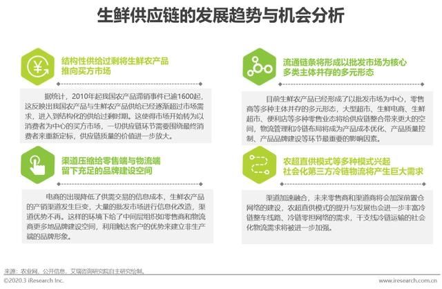 『应链发展分』2020年中国生鲜农产品供应链研究报告