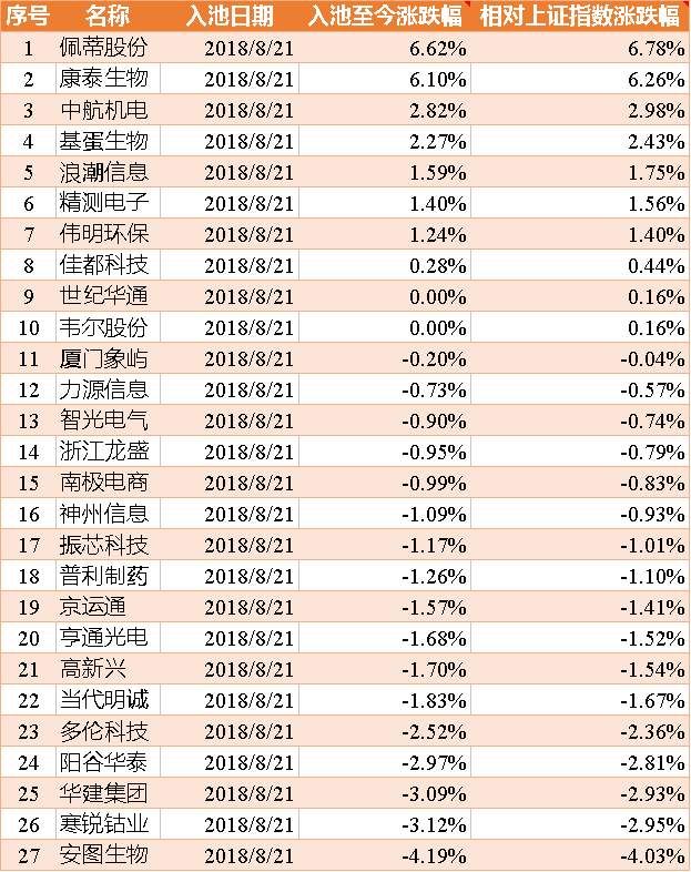 这家疫苗公司开始涨回来了