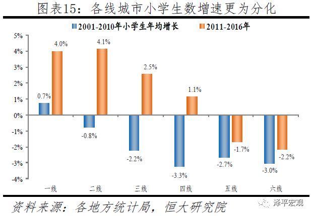  「判断人口流动趋势」中国人口大流动：3000个县全景呈现