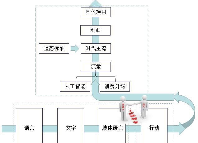  『目标』普通人和高人之前的区别就在这里