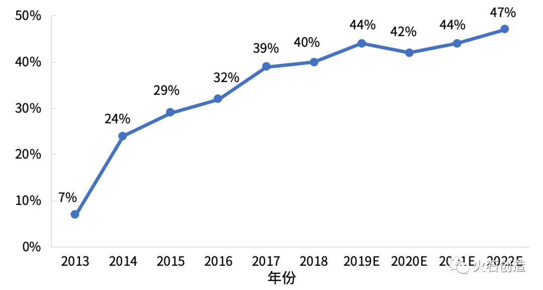 「我国」2020年全球产业链转移背景下我国CRO产业要素分析