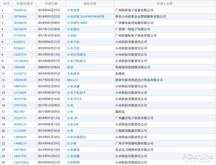 95后女生暗访拼多多窝点:山寨泛滥也许原因也许是因为穷