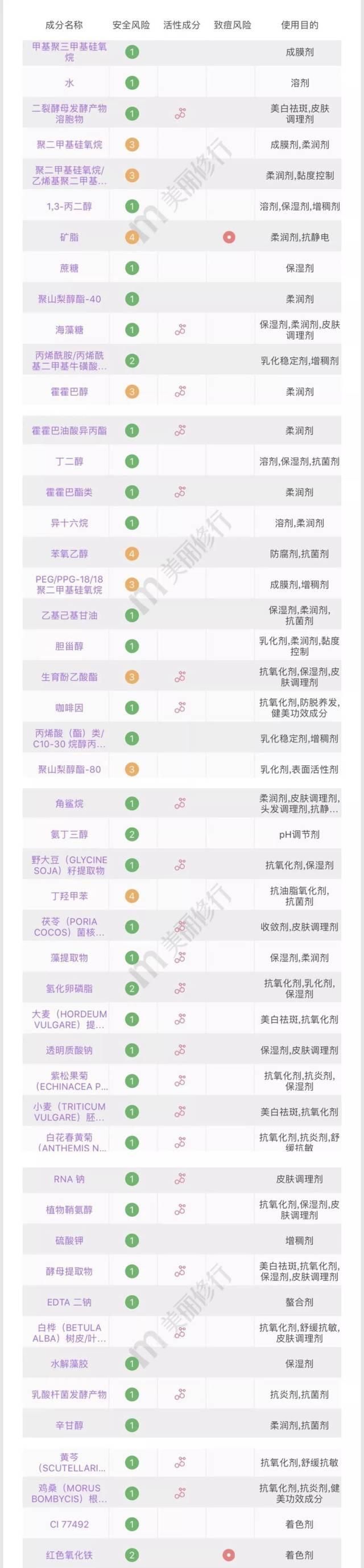  治疗黑眼圈：眼部问题暴露年龄？皮肤科医生教你5个小秘诀！
