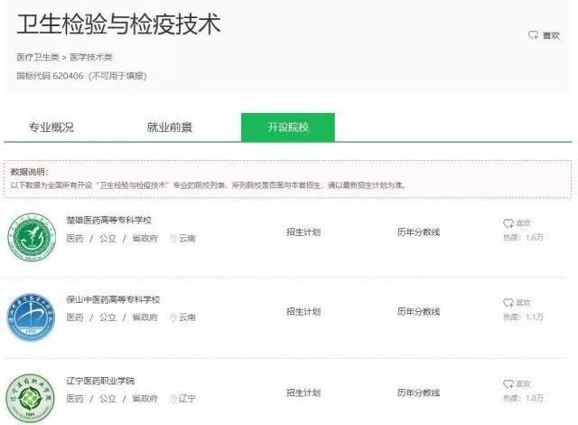  院校：上高职院校就要挑个好专业，医学技术类专业介绍和院校推荐