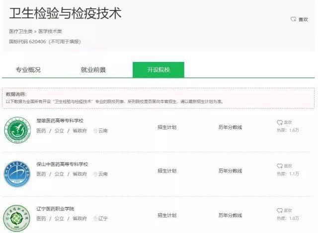 院校:上高职院校就要挑个好专业,医学技术类专业介绍和院校推荐
