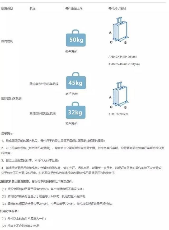 2019各国内国际航空最新行李规定汇总（34家航空超全版本）