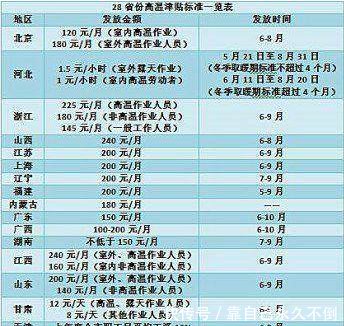 农民工兄弟注意了，未来几个月你的工资要“涨”了！