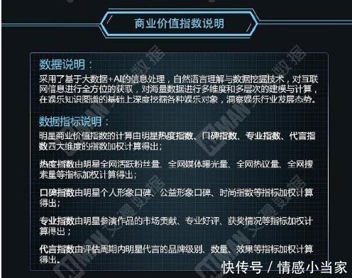  『粉丝』舆论打不倒的肖战，商业价值榜单再得冠军，满腔热血用赤诚坚守