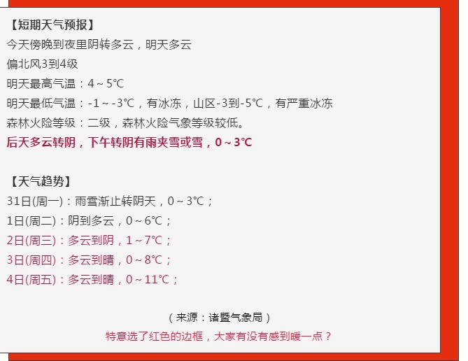 2018年最后一场雪降临诸暨！30日前后雨雪量或较明显