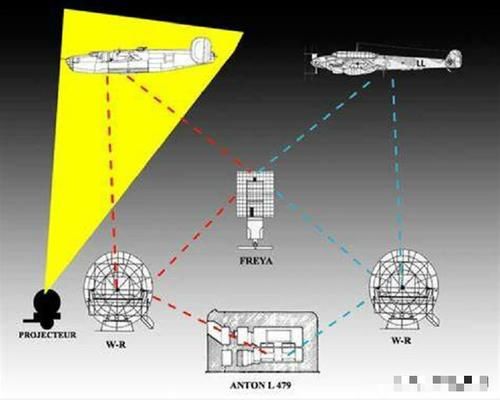  参谋长■战后任务，重建联邦德国空军的二战王牌飞行员及历任参谋长小传