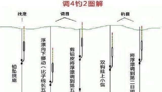 技巧:四招教你野钓鲫鱼找底调漂技巧