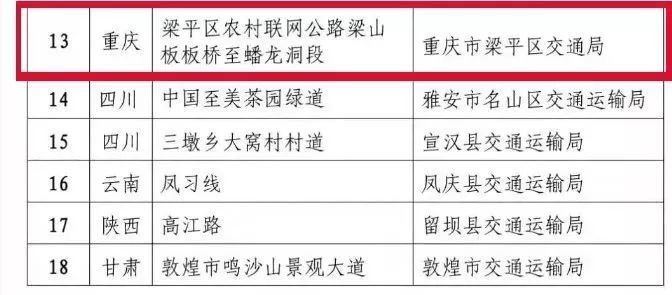 你怎么这么美？重庆这段公路获评“2019全国美丽乡村路”！