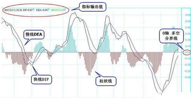 如何運用MACD買賣股票的精品教程 台灣新聞 第2張