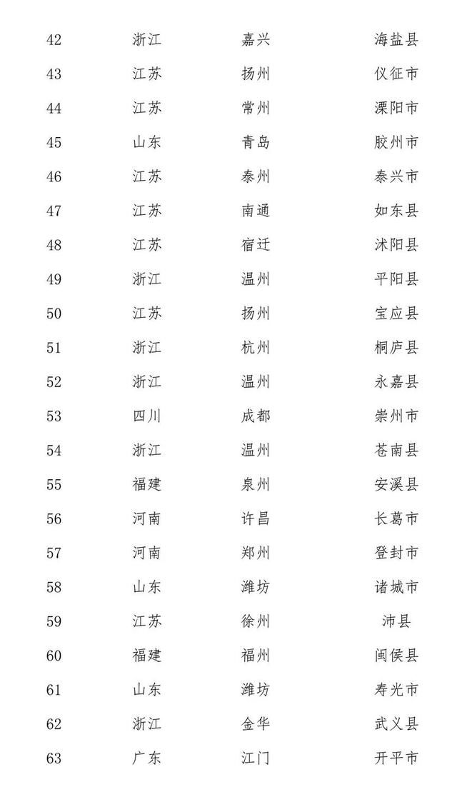 骄傲！“中国创新百强县”榜单出炉，缙云入围！