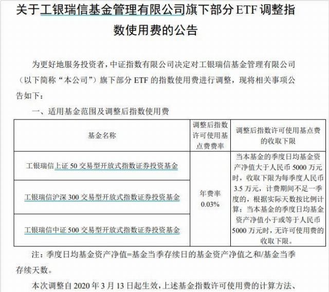  『服务费』ETF销售市场利好消息！近50只商品指数值服务费获下降，这个公募表态发言：不容易积极打价格竞争
