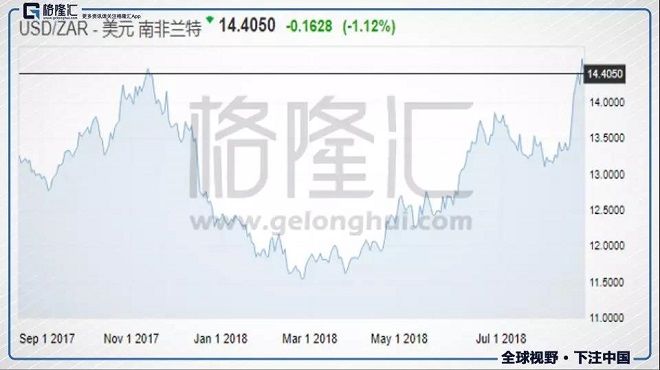 逃不掉的新兴市场危机:2018只是开始