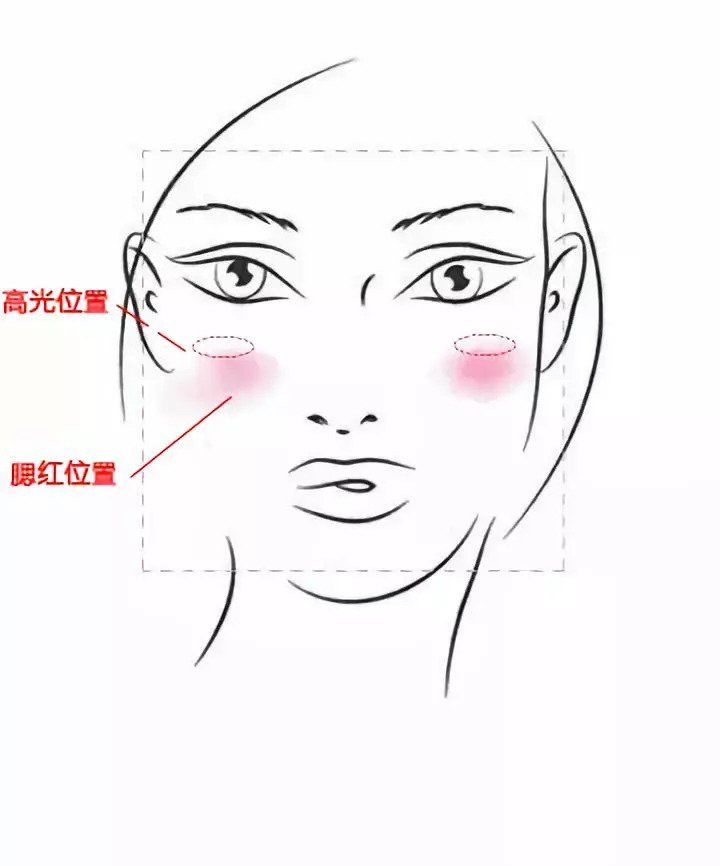 偷师| 修饰脸型还能一键美颜,她们的“高光大法”你确定不想学?