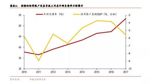 七张图告诉你，土耳其暴跌并不是偶然！全球危机被点燃？