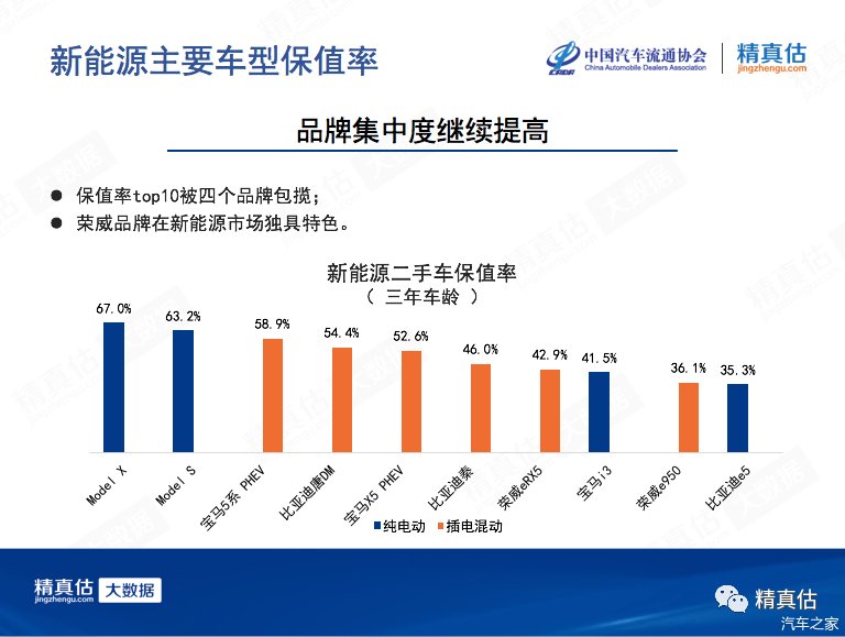  [导致]2020年3月中国汽车保值率：疫情导致供应减少 二手车价格稳步回升
