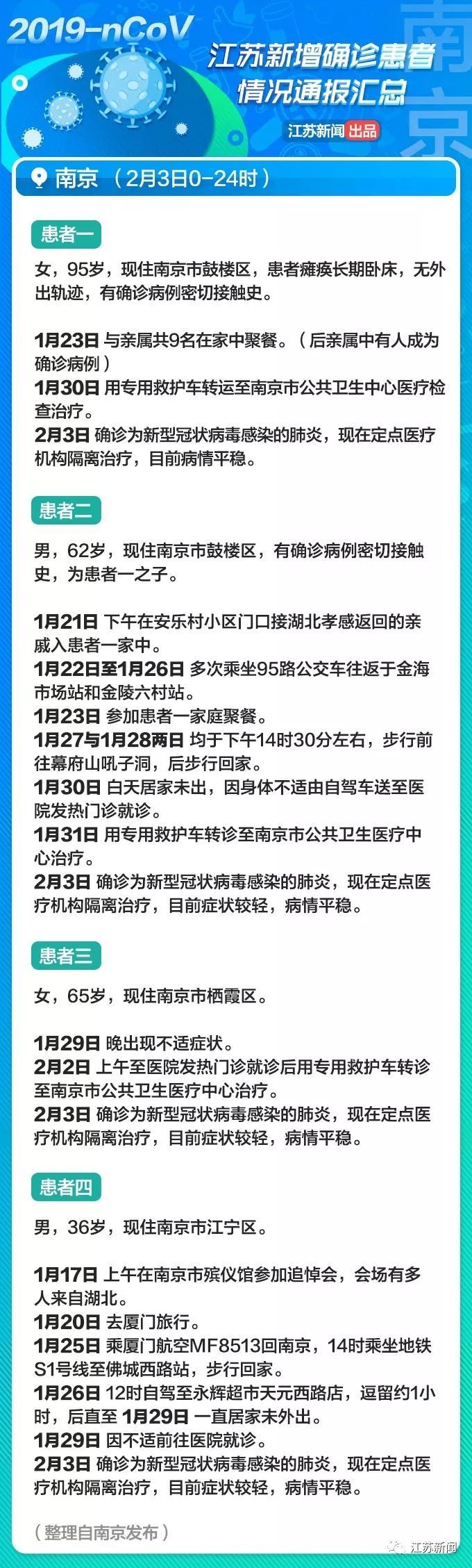  「会场」男子确诊前曾参加追悼会，会场有人来自湖北！江苏2月4