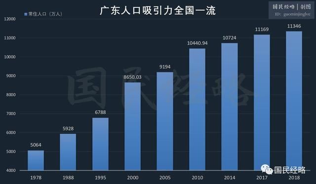 中国生育地图：山东陡降，广东强劲，北上津与东北再度垫底