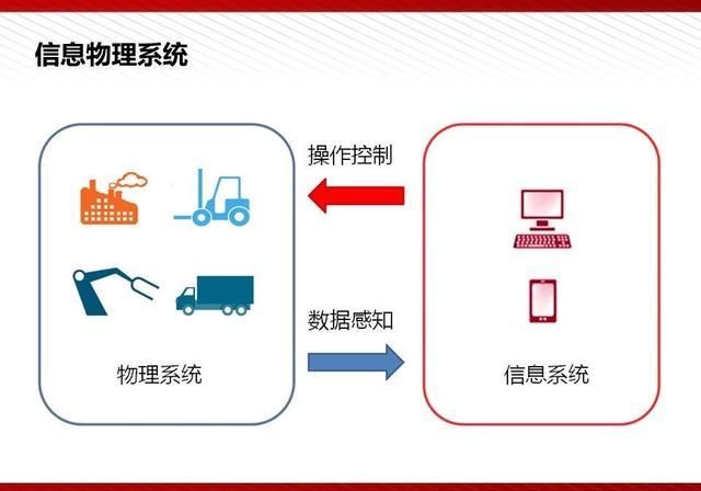  『通俗易懂』5G最完整、最通俗易懂的PPT（收藏）