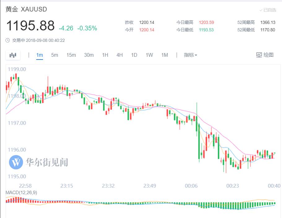 特朗普震动市场!三大美股指集体下跌 人民币跌超200点
