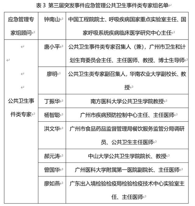  广州医科大学附属第@深读｜从“非典”到新冠肺炎，广州战“疫”