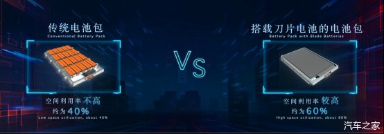 [磷酸铁锂电池]彻底终结电动车安全痛点？一文看懂比亚迪刀片电池