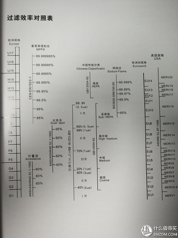 EPP材质的大量使用之后的壁挂式新风机是什么样的?TION递安 3S新风机深度评测