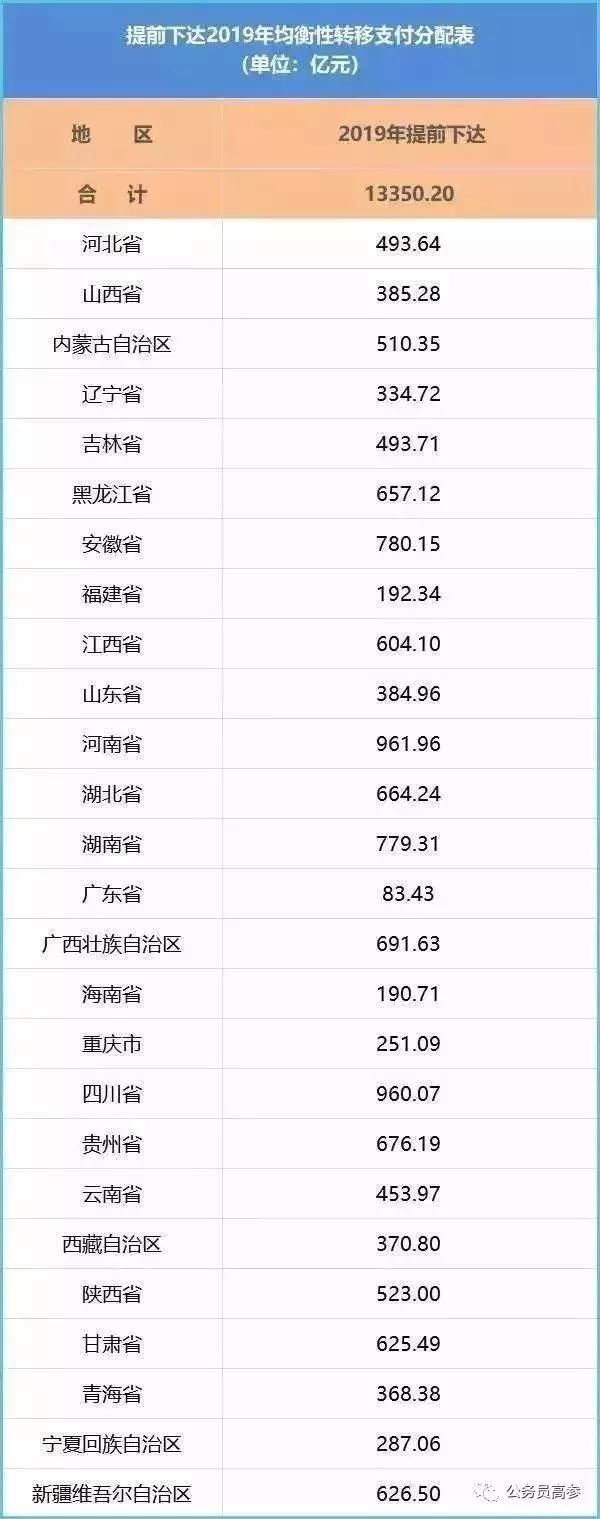 涨涨涨！人均涨300元工资！一次性补发6个月！