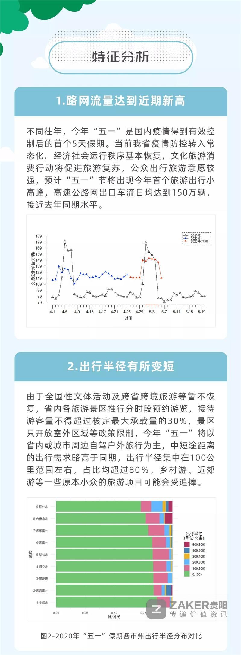  【新高】贵州省交通运输厅发布“五一出行提示” ：车流量将达近期新高