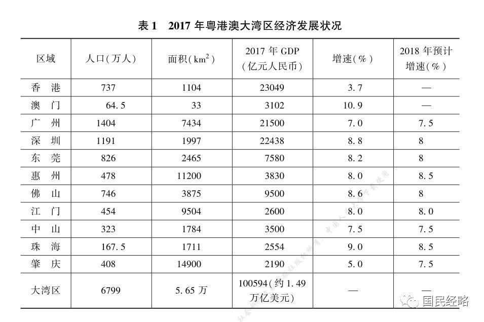 官方定调粤港澳大湾区，广深港澳谁是中心城市?