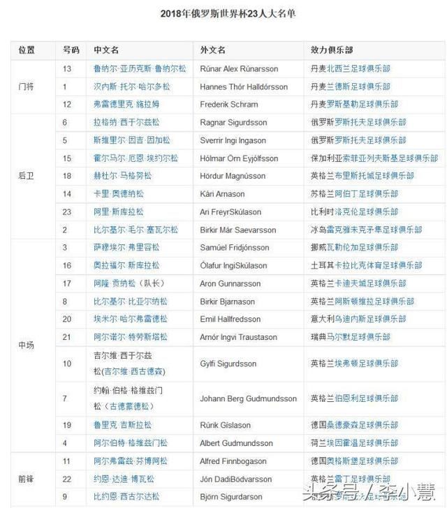 扒一扒2018俄罗斯世界杯期间流传广泛的假段子，很多球迷中招了！