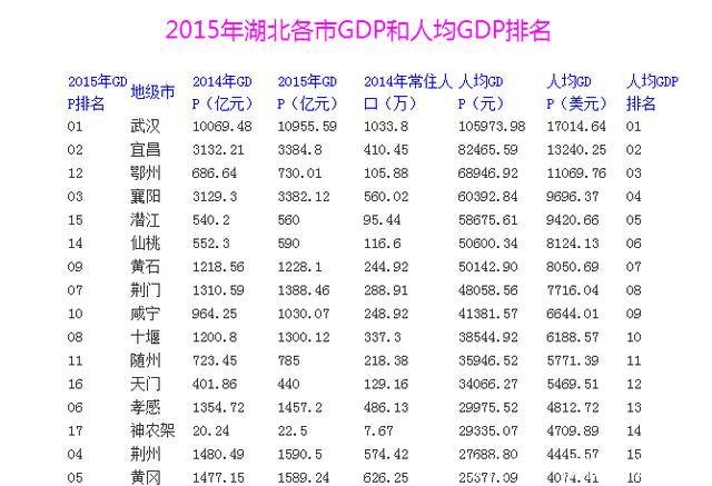 湖北城市吸引力排行, 2个城市人口尽流入, 吸引力确实大