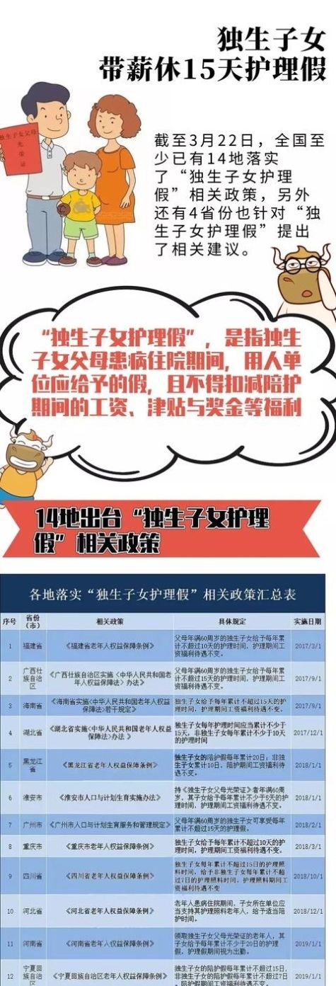  税务局|国家定了一个新假期！放假15到20天！税务局又通知会计去