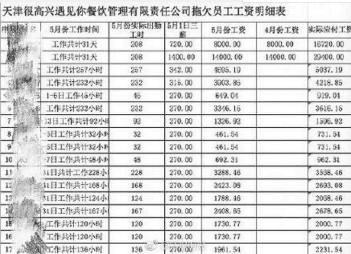 韩寒餐厅“欠薪12万遭起诉”网友称:难道他出名,活该背黑锅?
