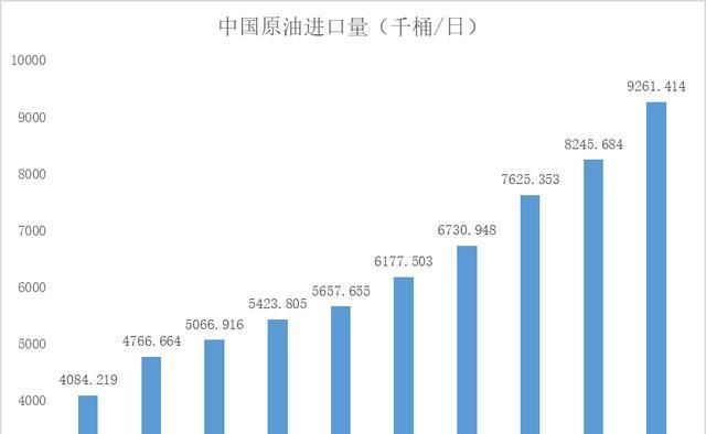  #玉米#若不是烧了两年乙醇汽油，我都不知道中国玉米曾有这么牛