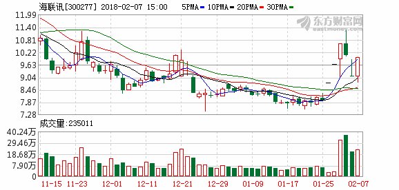 中科招商清盘海联讯 接盘方深圳盘古是何方神