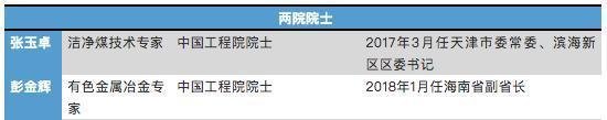 31个省份的党政领导班子中, 这4人有个共同身份