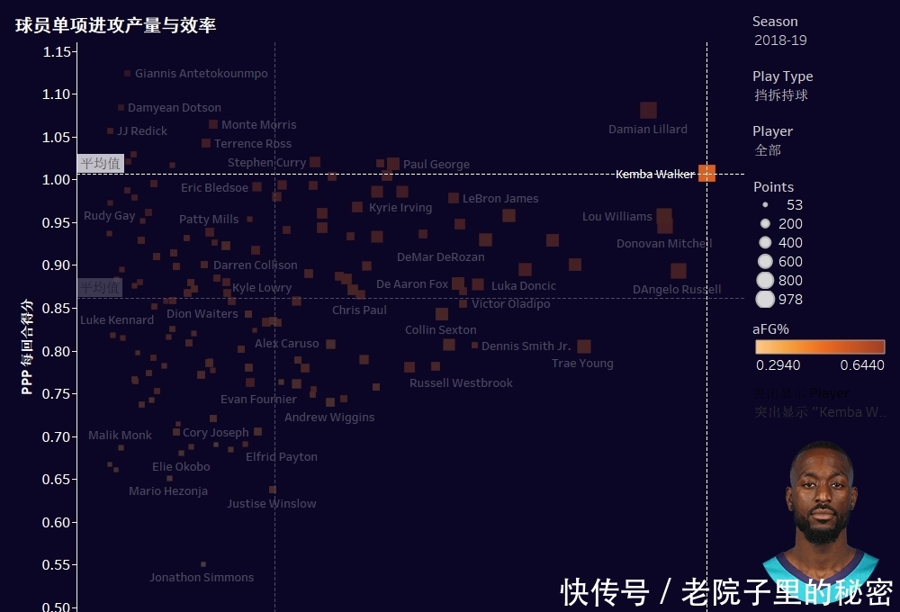 湖人9连胜终结