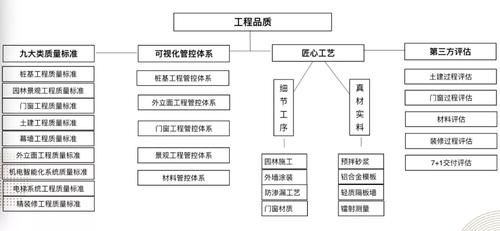 融创最新一代产品曝光,细节我敢给满分!