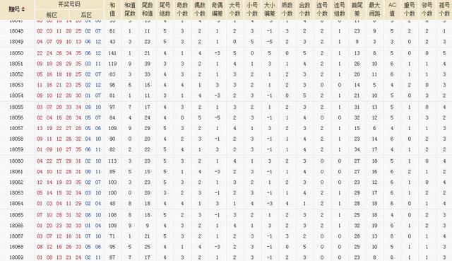 李掌柜大乐透18070期开奖预测:简单发力,拿个