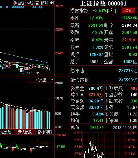 近期做低吸上头明日继续低吸两股:德新交运，三六零