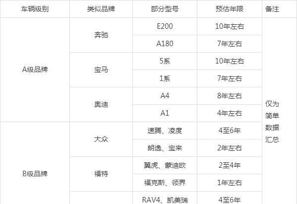 『保养』用稳妥的方式购买二手车,你想了解一下吗?