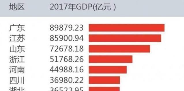  [唯一]中国好胜心最强的省省内城市都想做老大，成全国唯一“百