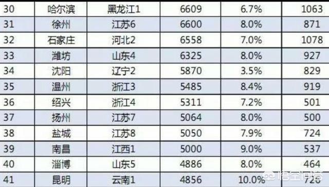 徐州都市圈已经由江苏规划跨越到国家区域规划
