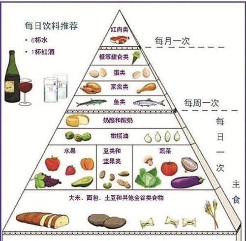  [血红蛋白]查血常规、尿常规、便常规的意义是什么？多久需要查一次？