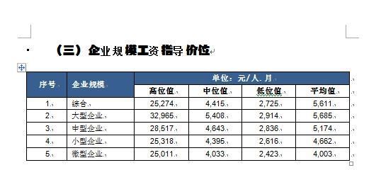 深圳人要瞧瞧了，深圳的企业工资指导线已经是多少了？