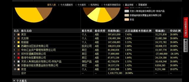 创蓝筹东方财富突然闪崩跌停，同花顺异动下挫!暴跌原因已查明!